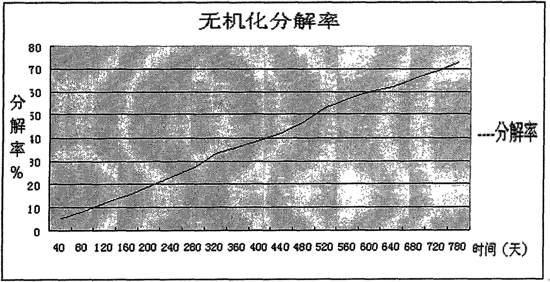 Gasified antirust film for silver products and manufacturing method thereof