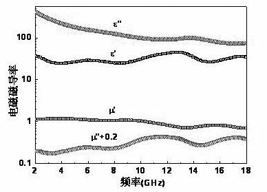 Carbonized bacterial cellulose/magnetic composite wave-absorbing material and preparation method thereof