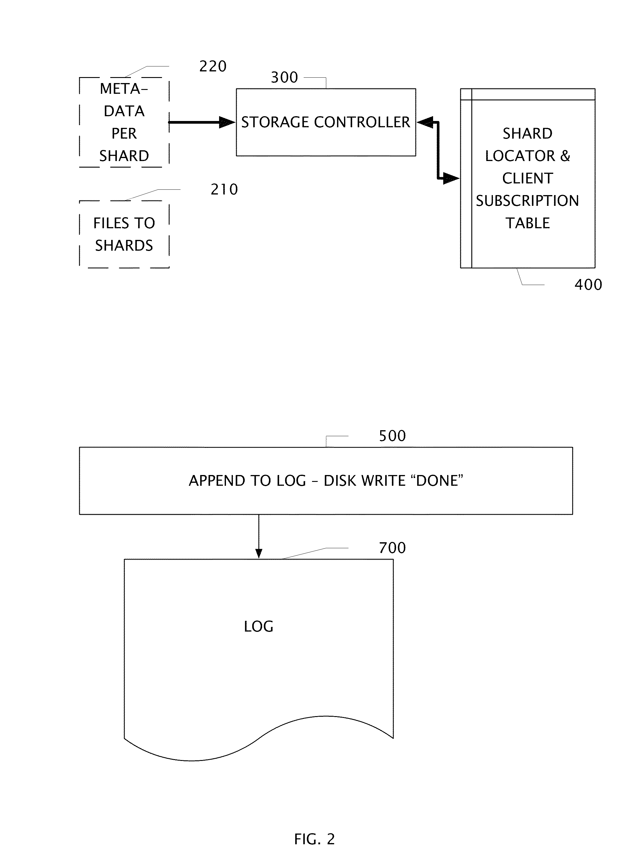 Log access method storage control apparatus, archive system, and method of operation