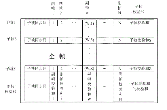 Pulse code modulation type jump-point handling method for telemeasuring data