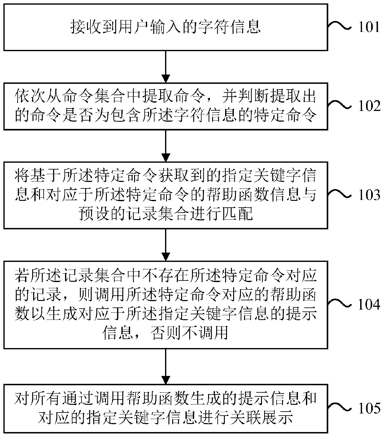 Command help function calling method and device