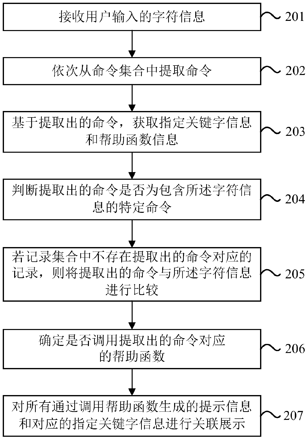 Command help function calling method and device