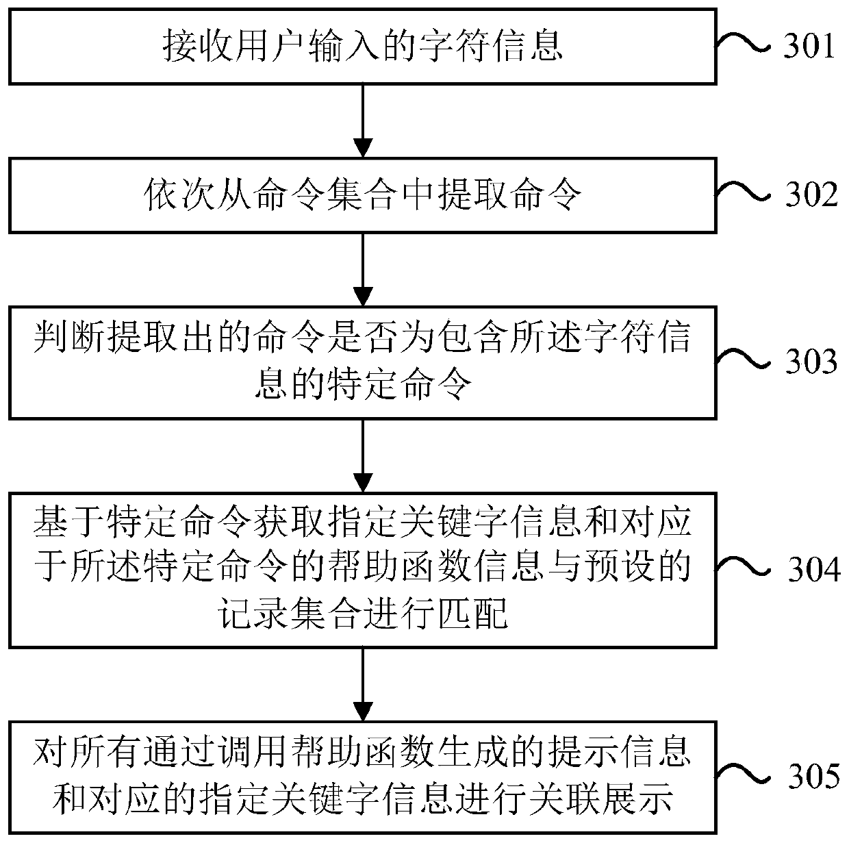 Command help function calling method and device