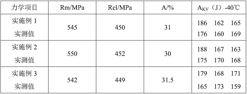 Ship-building steel small-groove submerged-arc welding agent and preparation method thereof