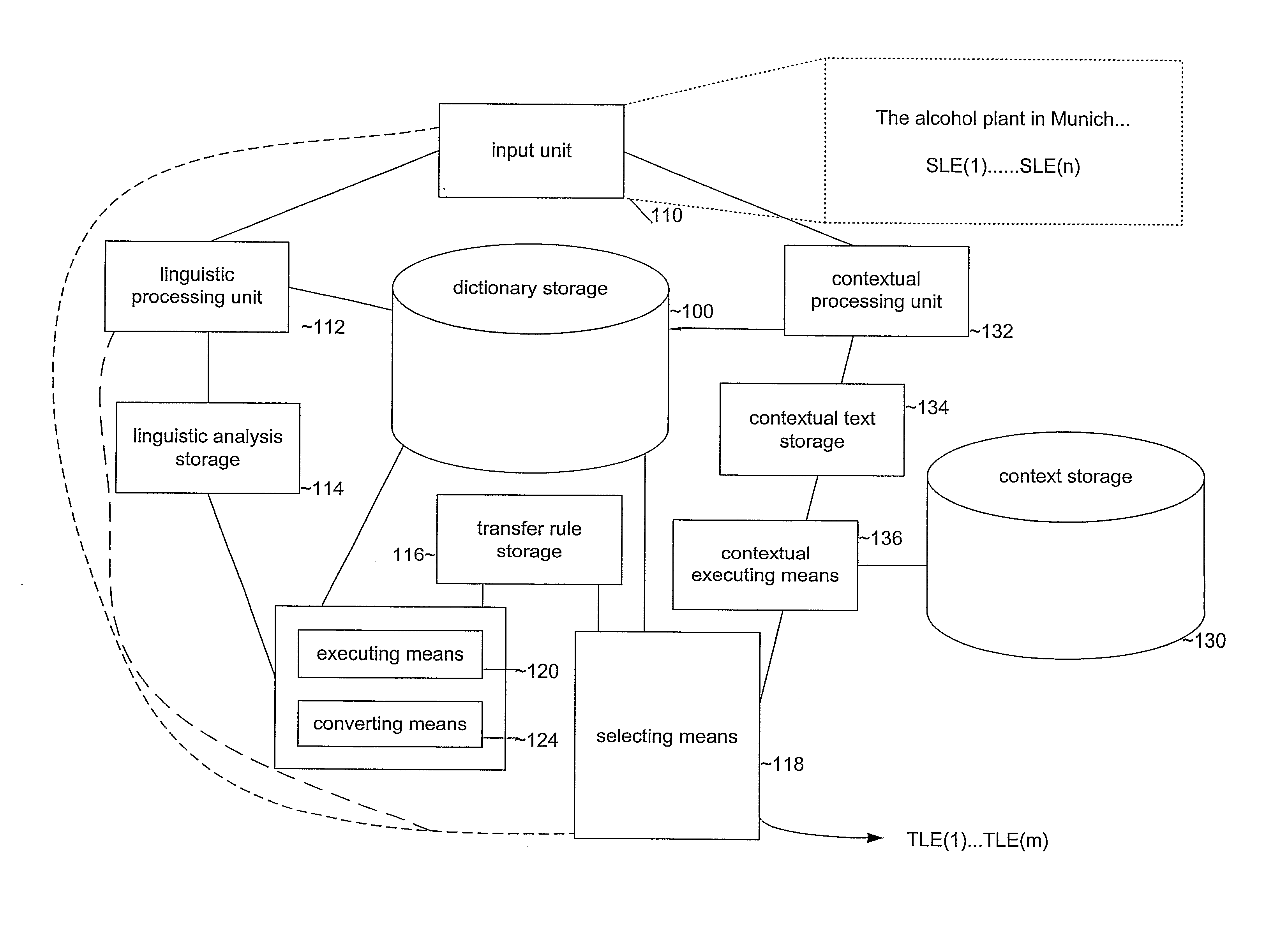 Hybrid Machine Translation System