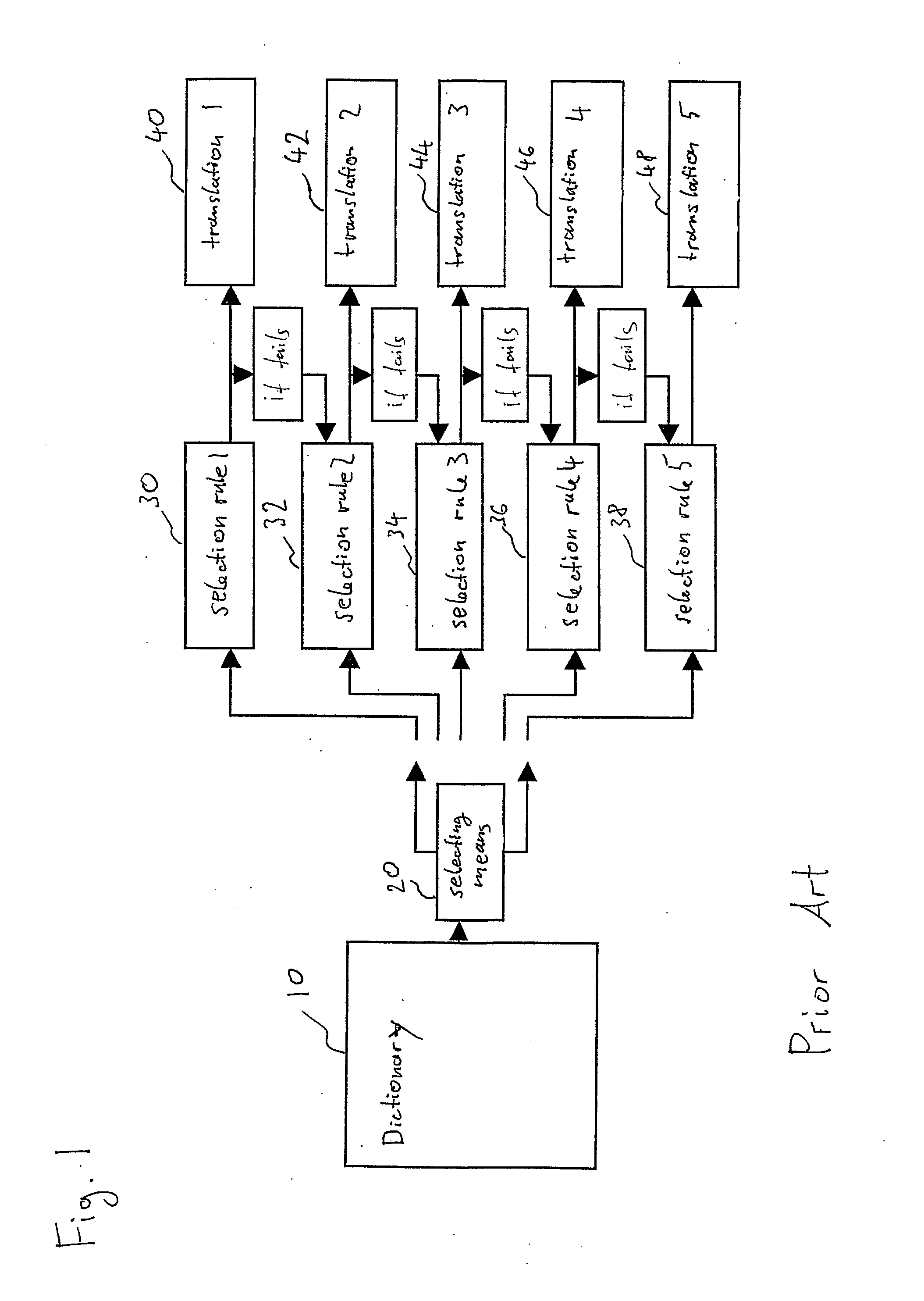 Hybrid Machine Translation System