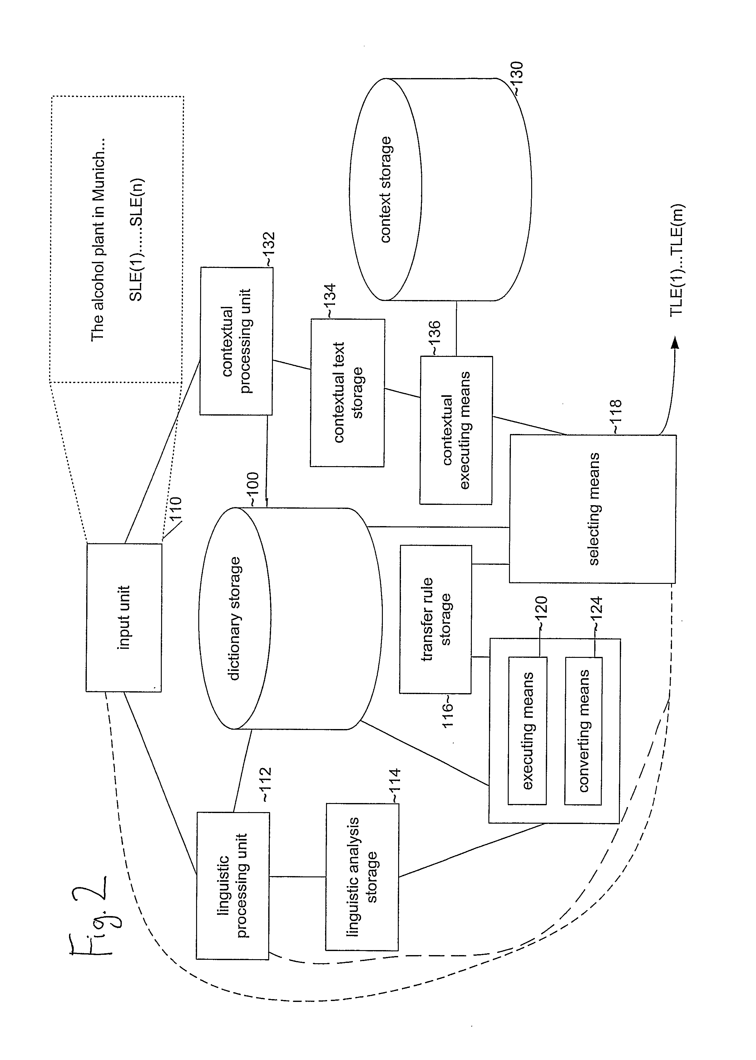 Hybrid Machine Translation System