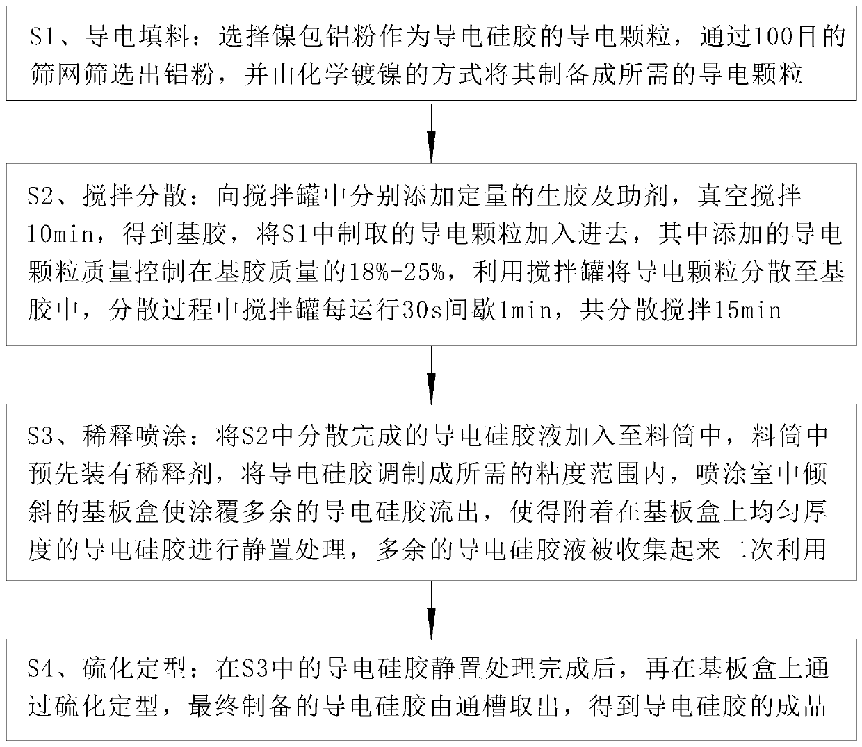 Preparation method of single-component vulcanized electric conduction silica gel