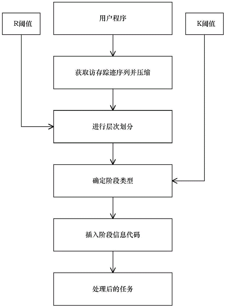 Access trace locality analysis-based shared buffer optimization method in multi-core environment