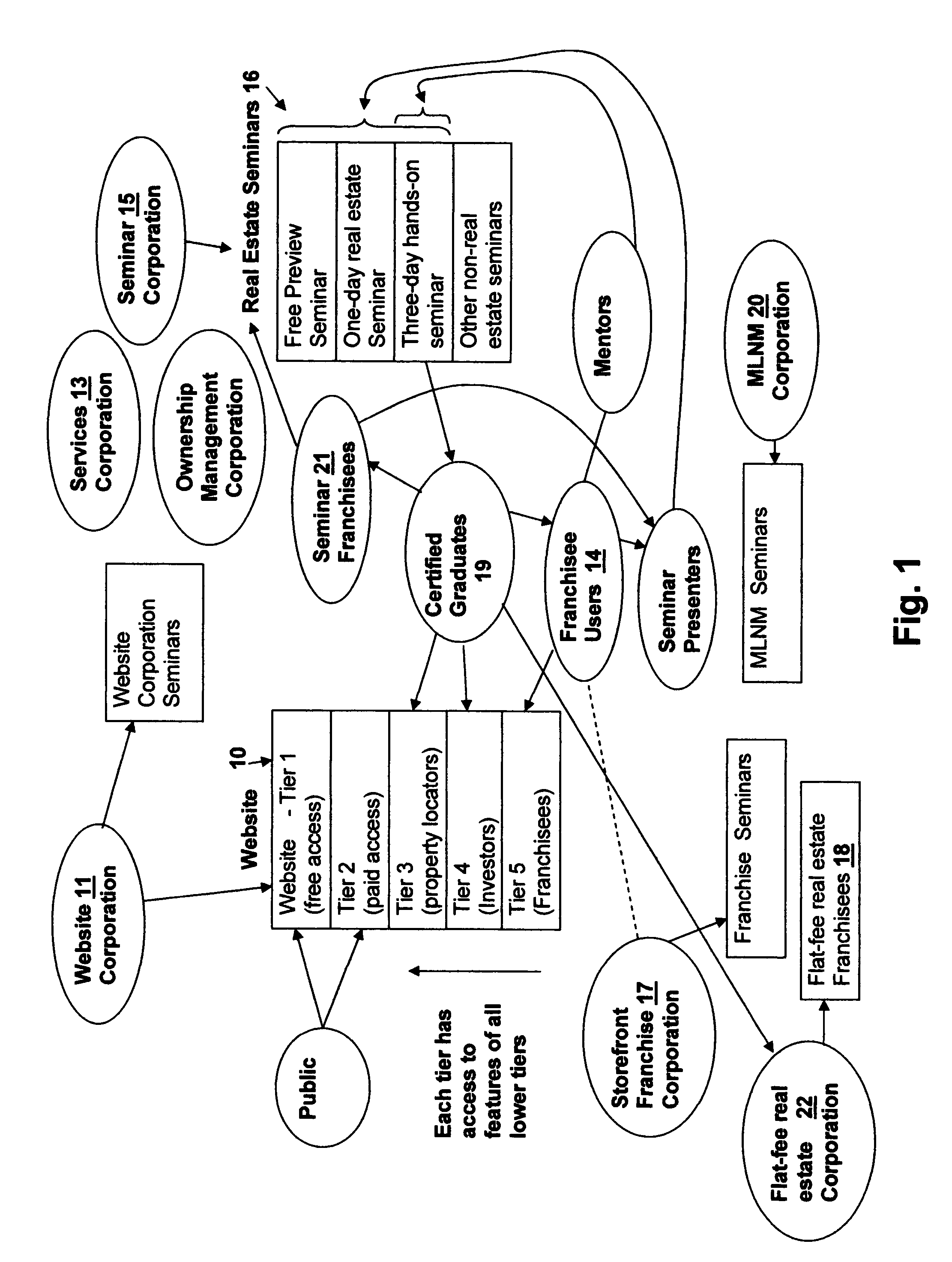 Real estate business method and system integrating multi-level network marketing, franchise management and web tools