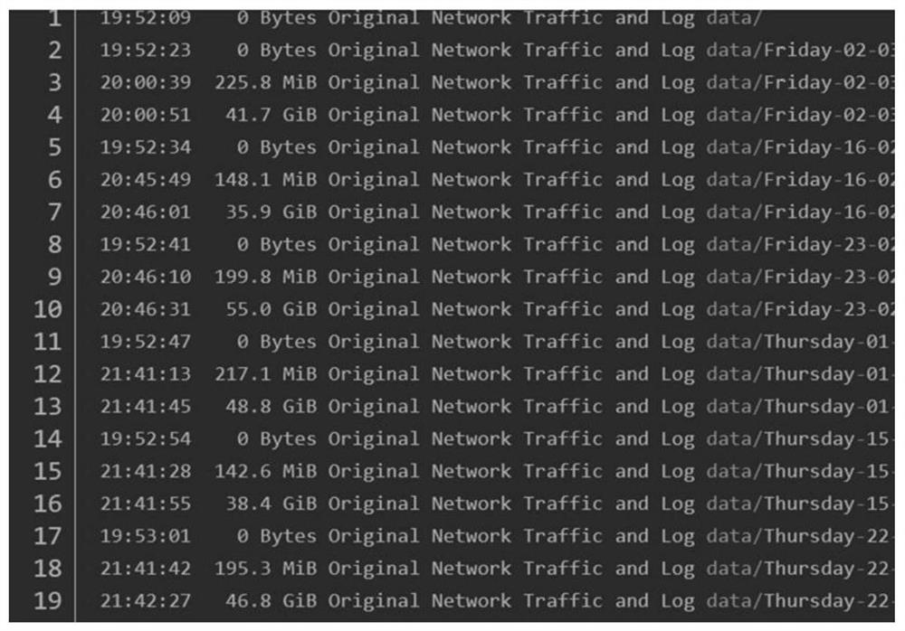 Industrial Internet of Things-oriented abnormal traffic grading detection method