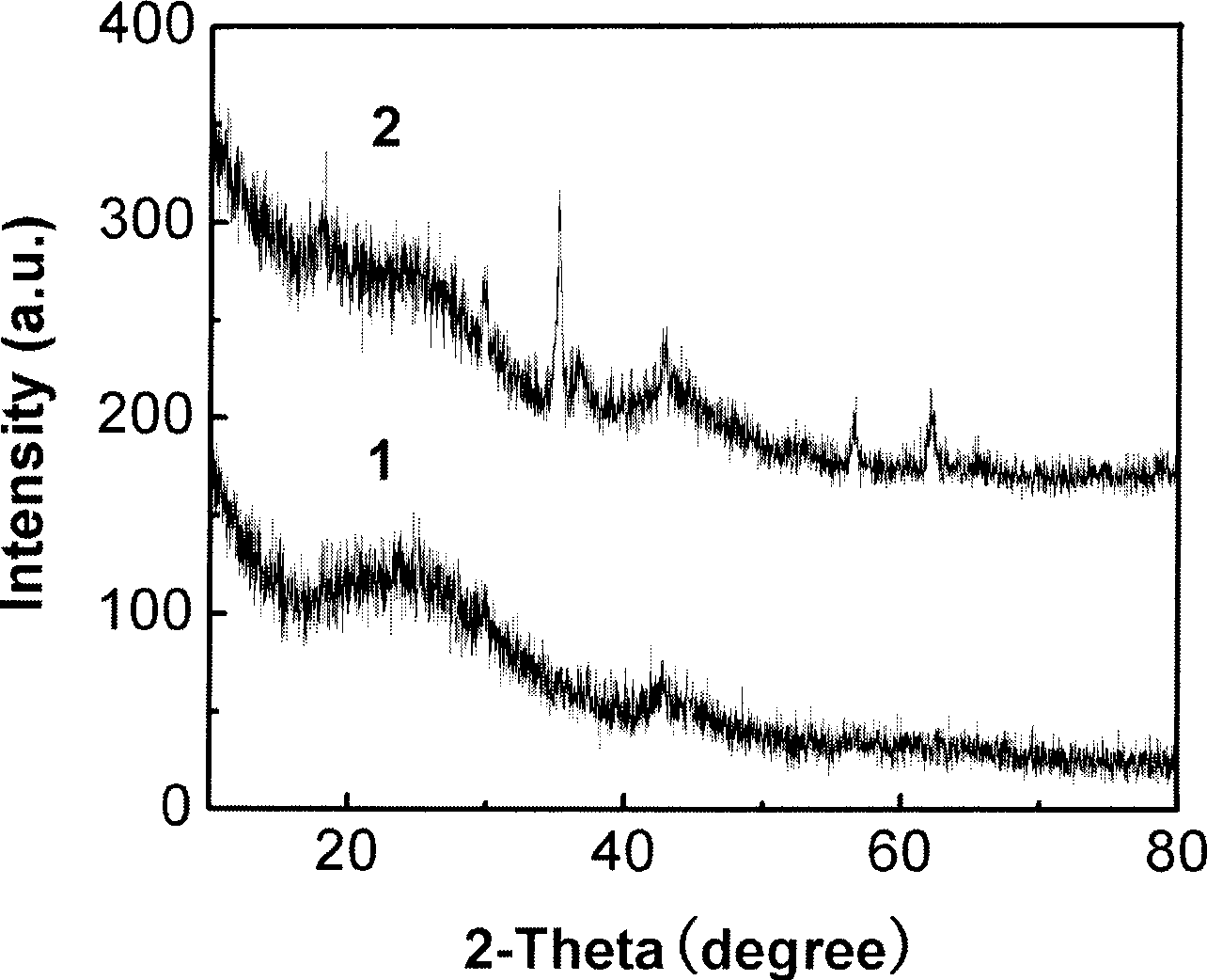 Electrode material for super capacitor and preparing method thereof