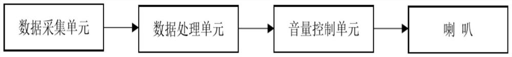 Horn intelligent system of unmanned vehicle