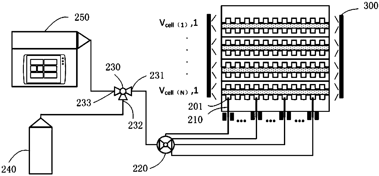 Multipoint analysis method for fuel cell