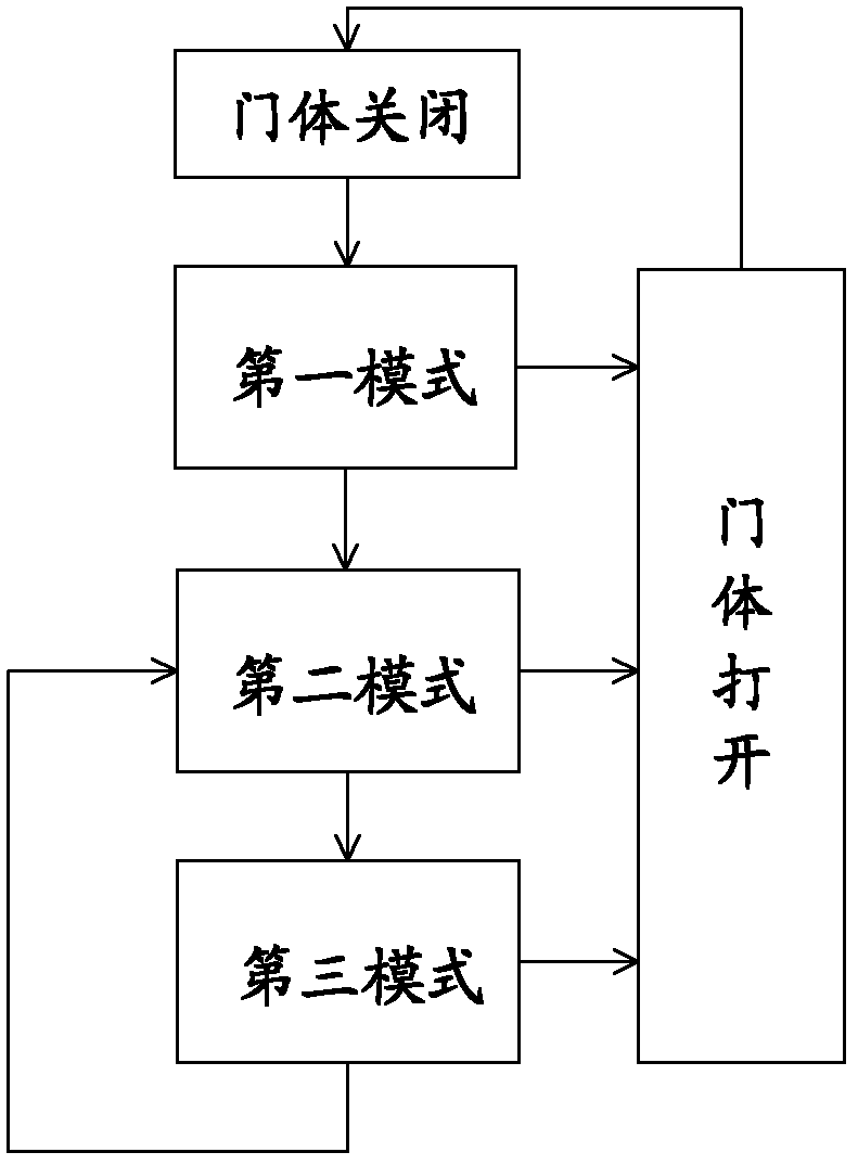 Sterilization and refreshing control method of refrigerator