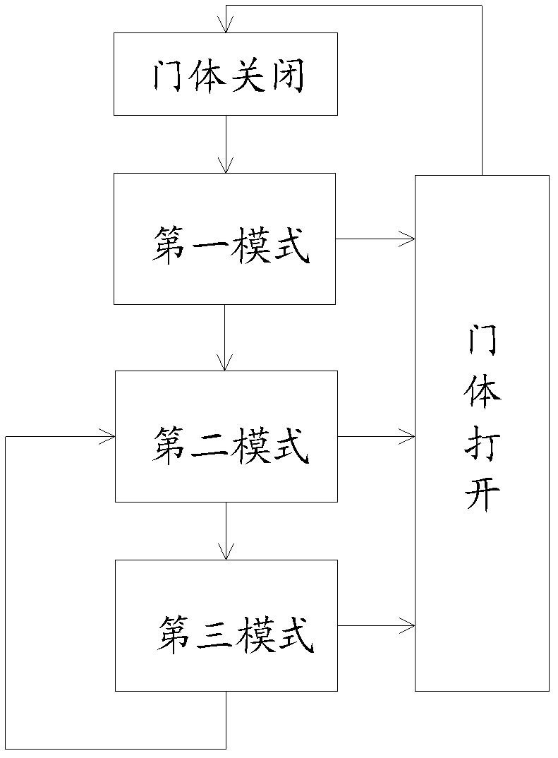 Sterilization and refreshing control method of refrigerator