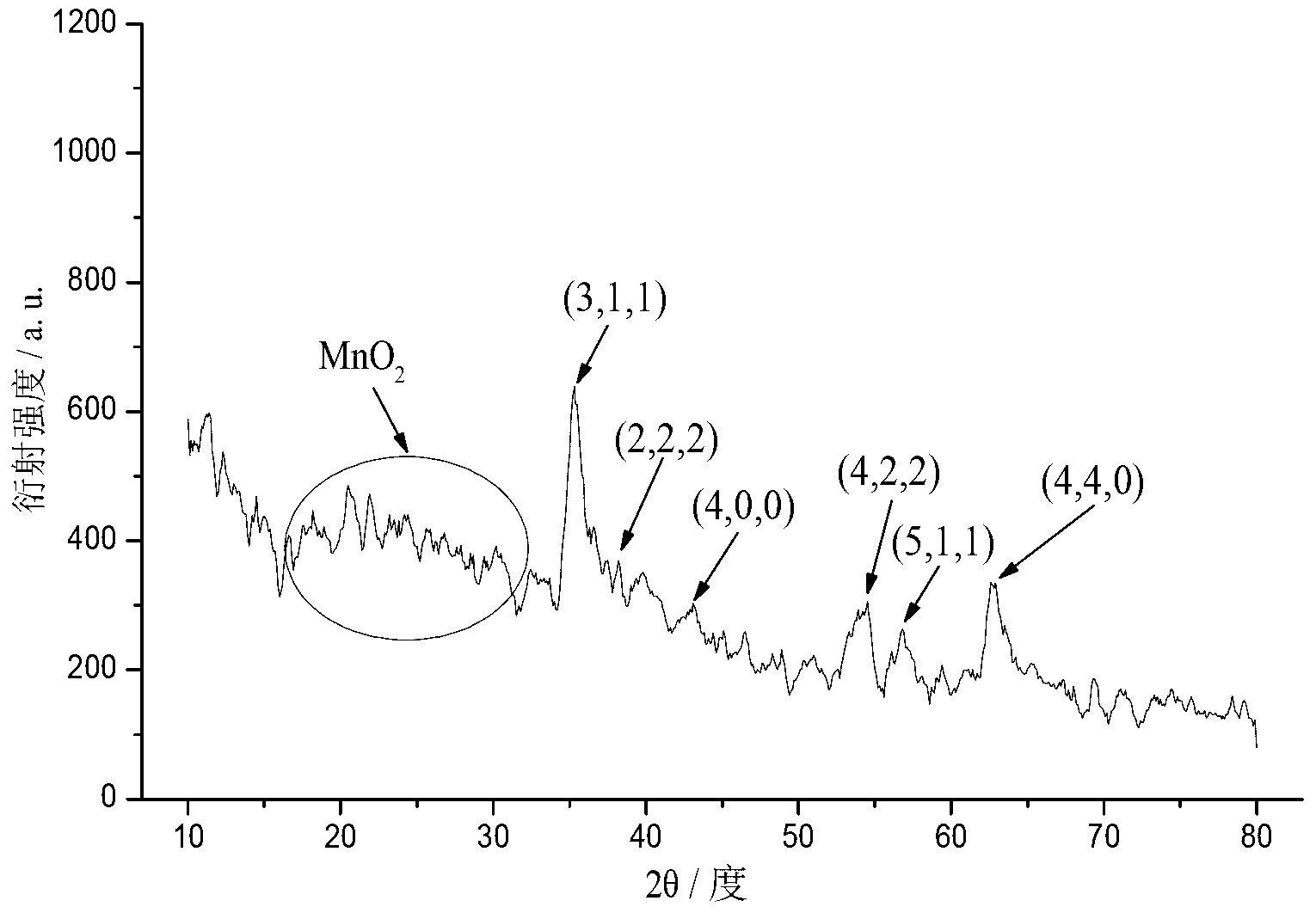 Inorganic nano composite catalyst with peroxidase property and application of catalyst for performing catalytic decomposition on TMB thereof