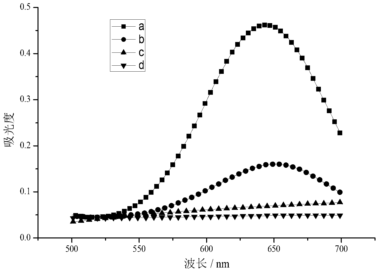 Inorganic nano composite catalyst with peroxidase property and application of catalyst for performing catalytic decomposition on TMB thereof