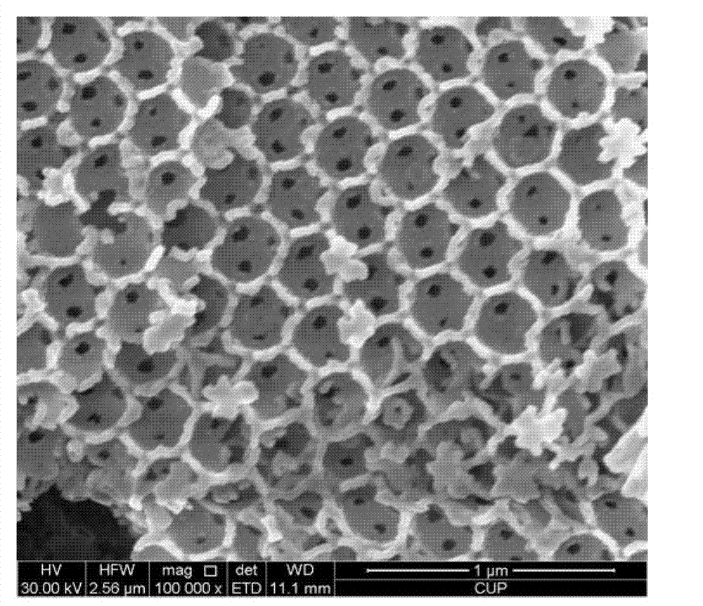 Catalyst for macro-porous oxide supported core-shell structure nanoparticles and preparation method of catalyst