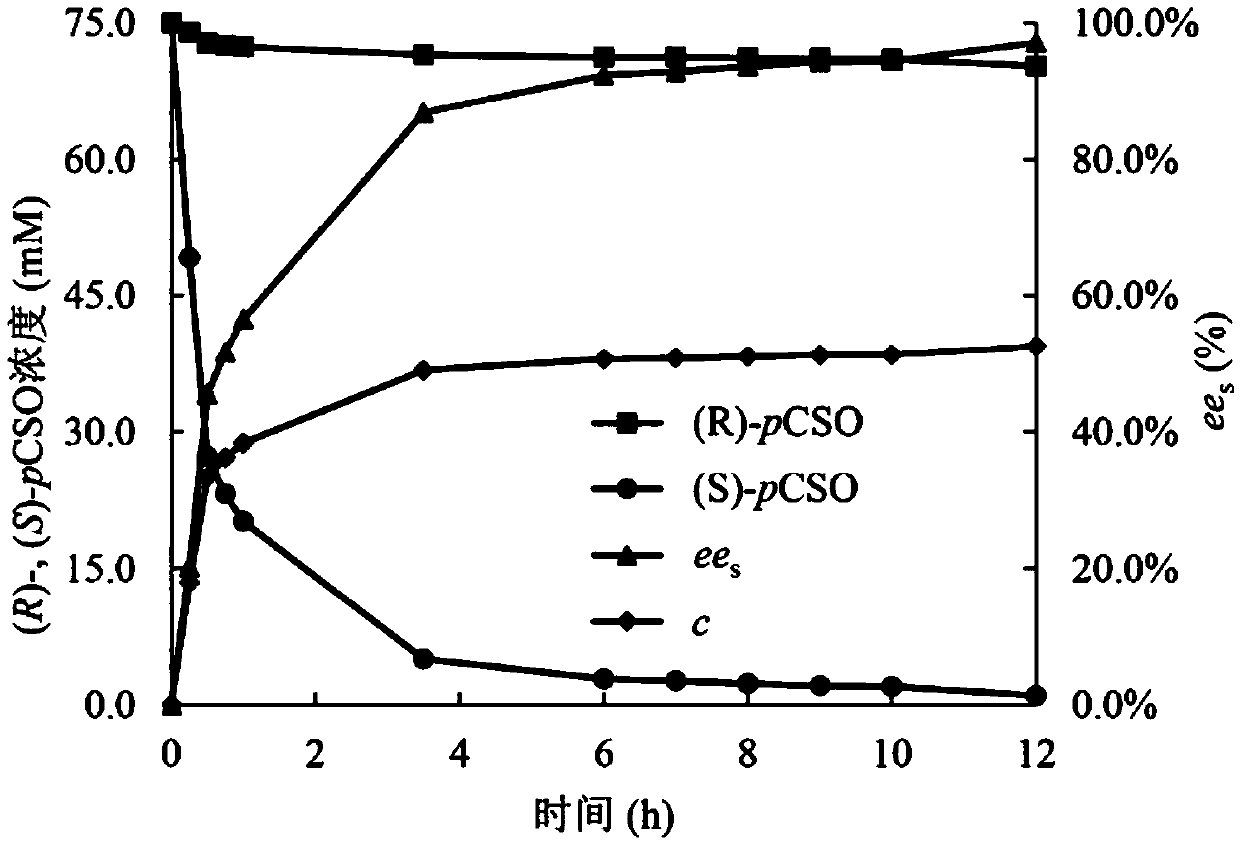 Method for preparing (R)-(4-chlorophenyl)oxirane from recombinant escherichia coli