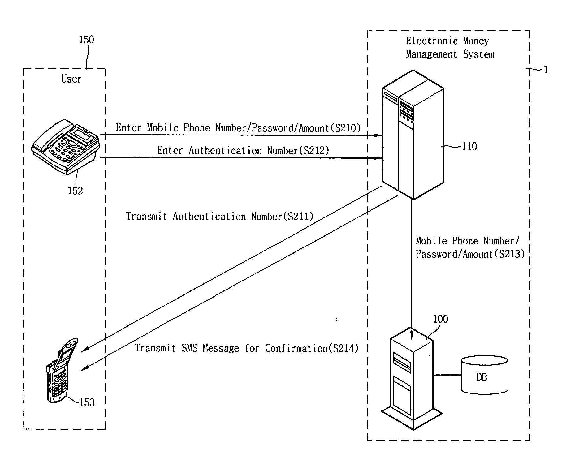 Electronic money management method and system using mobile communication terminal