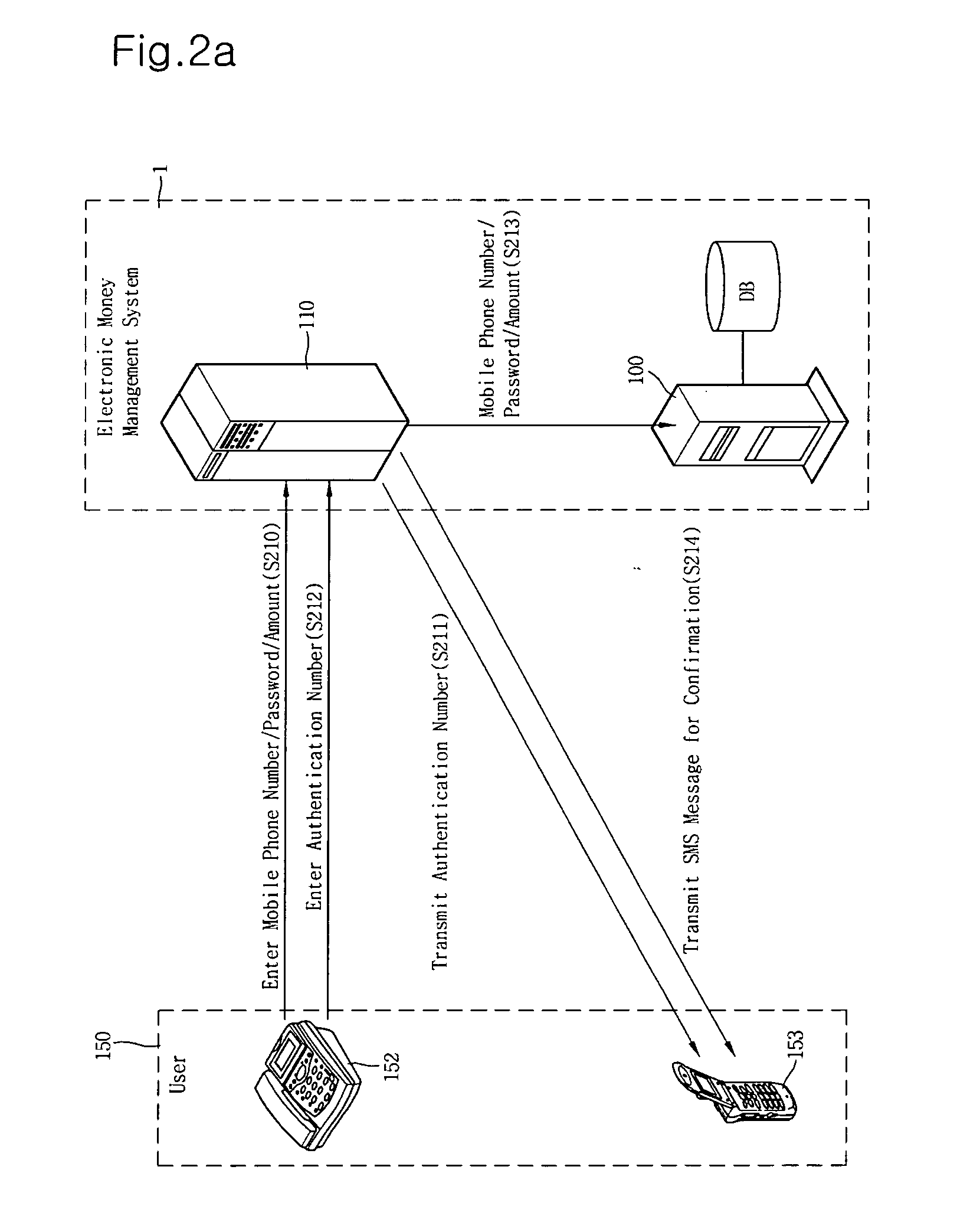 Electronic money management method and system using mobile communication terminal