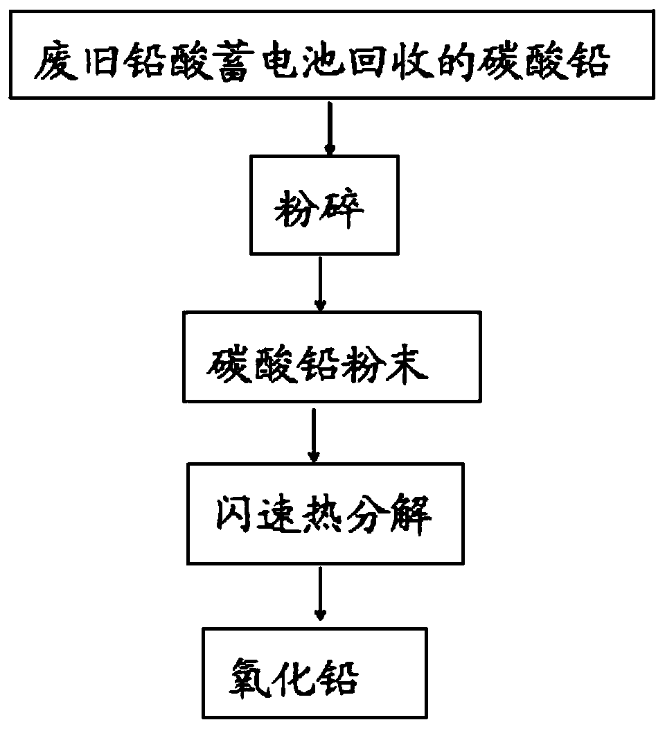 Method for recovering lead oxide from waste lead-acid storage battery