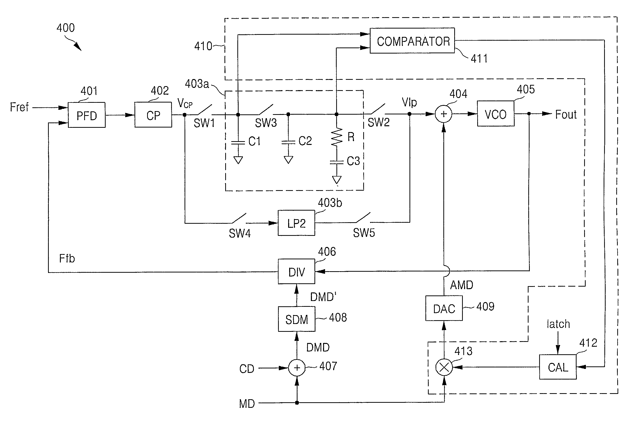 Phase locked loop circuit performing two point modulation and gain calibration method thereof