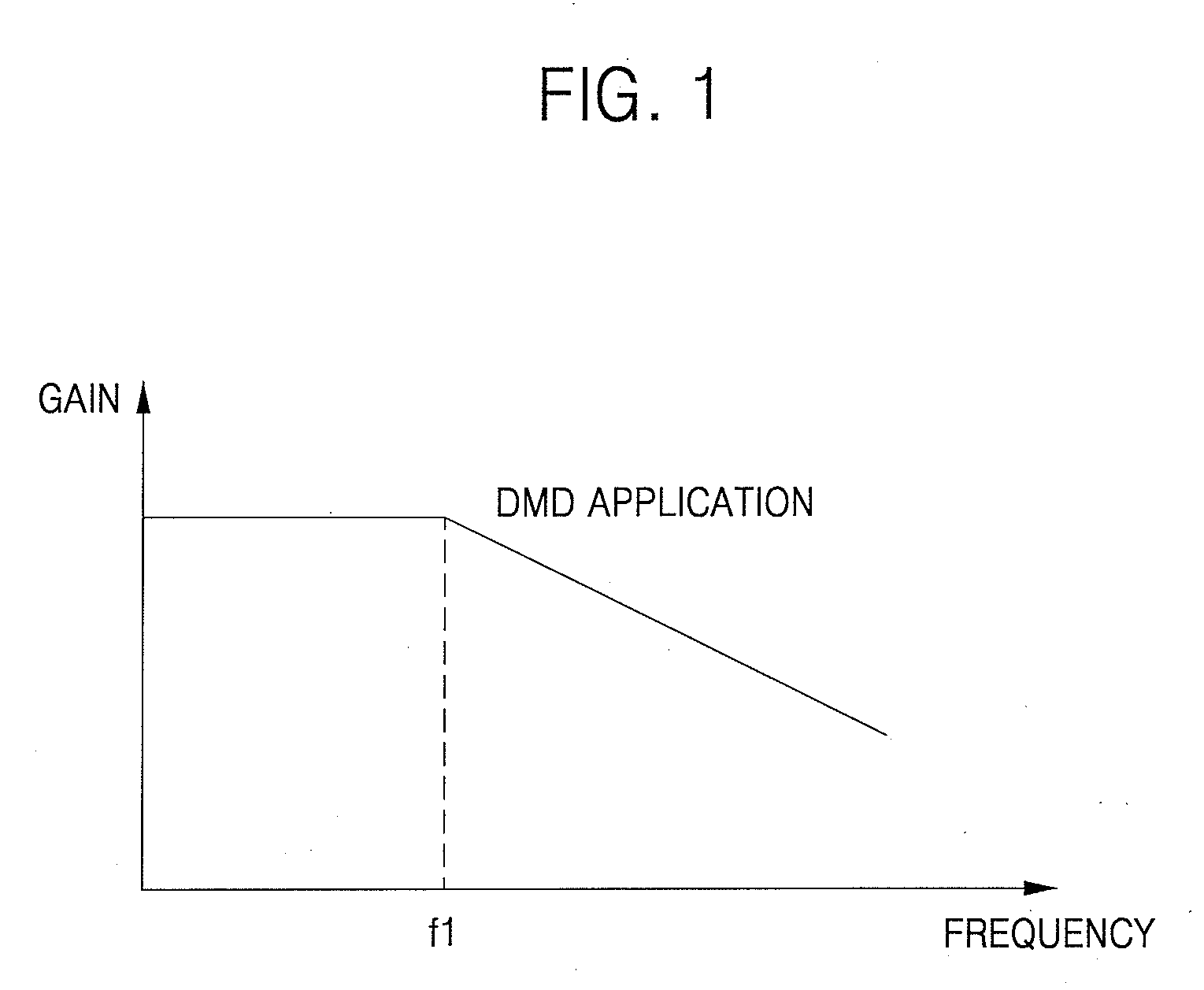 Phase locked loop circuit performing two point modulation and gain calibration method thereof