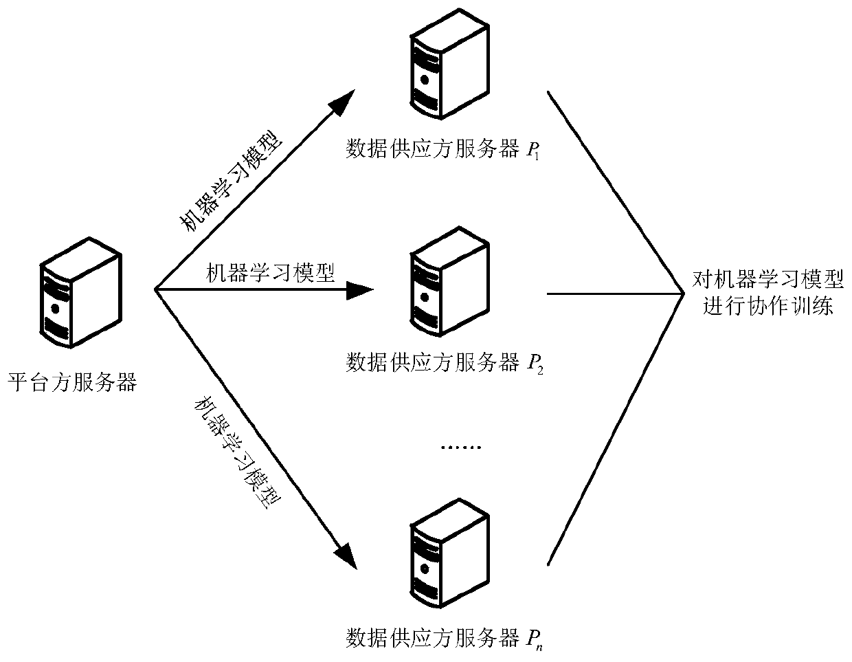 Data processing method, device and equipment