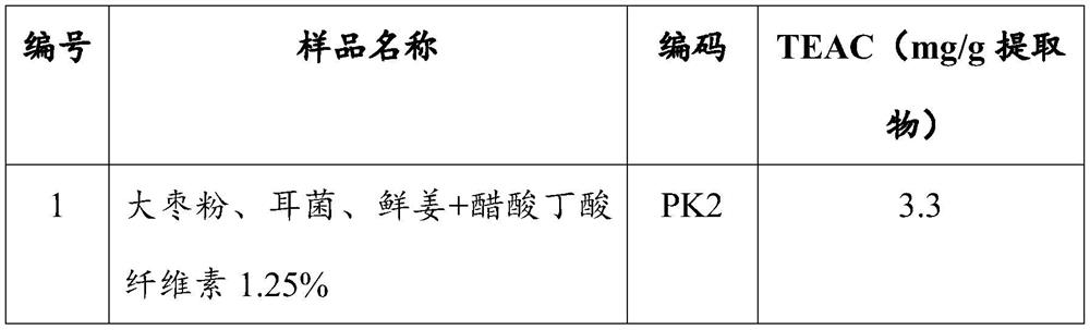 Herbal composition with antioxidant, anti-inflammatory and anti-thrombotic properties and method for producing same