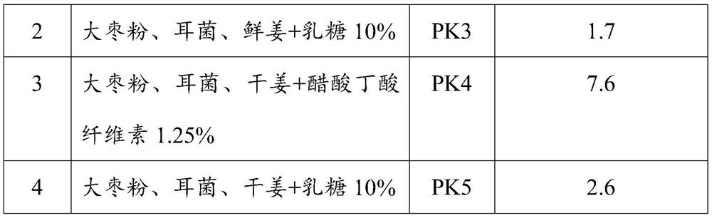 Herbal composition with antioxidant, anti-inflammatory and anti-thrombotic properties and method for producing same