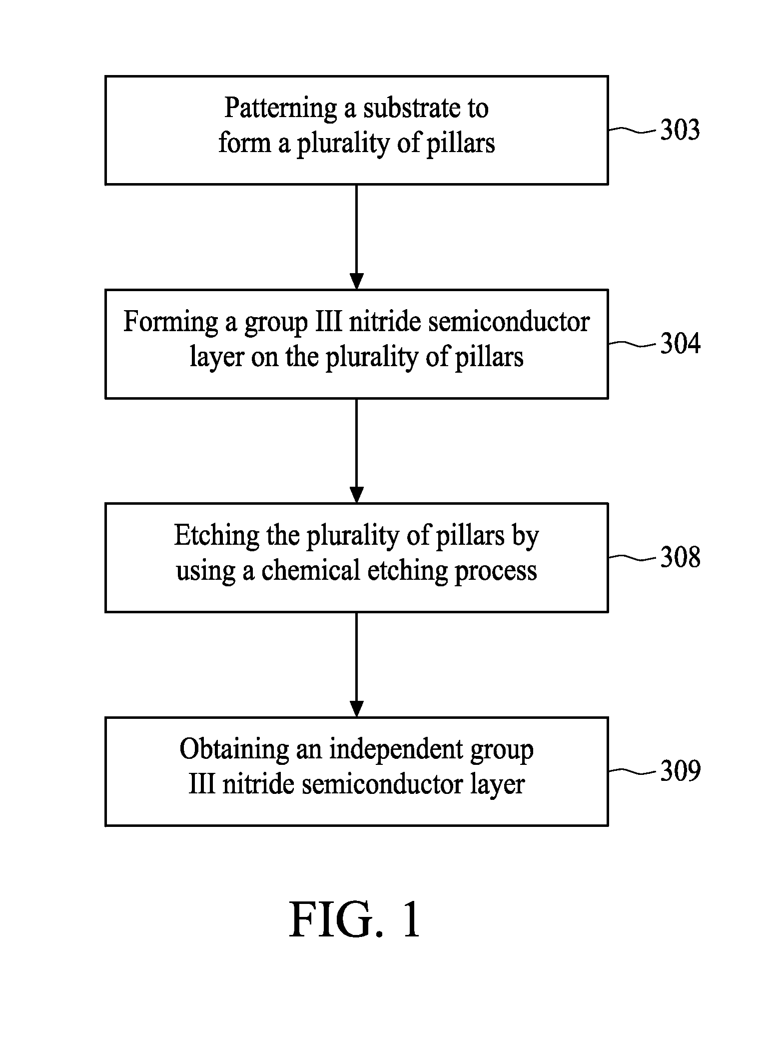 Substrate structure and method of removing the substrate structure