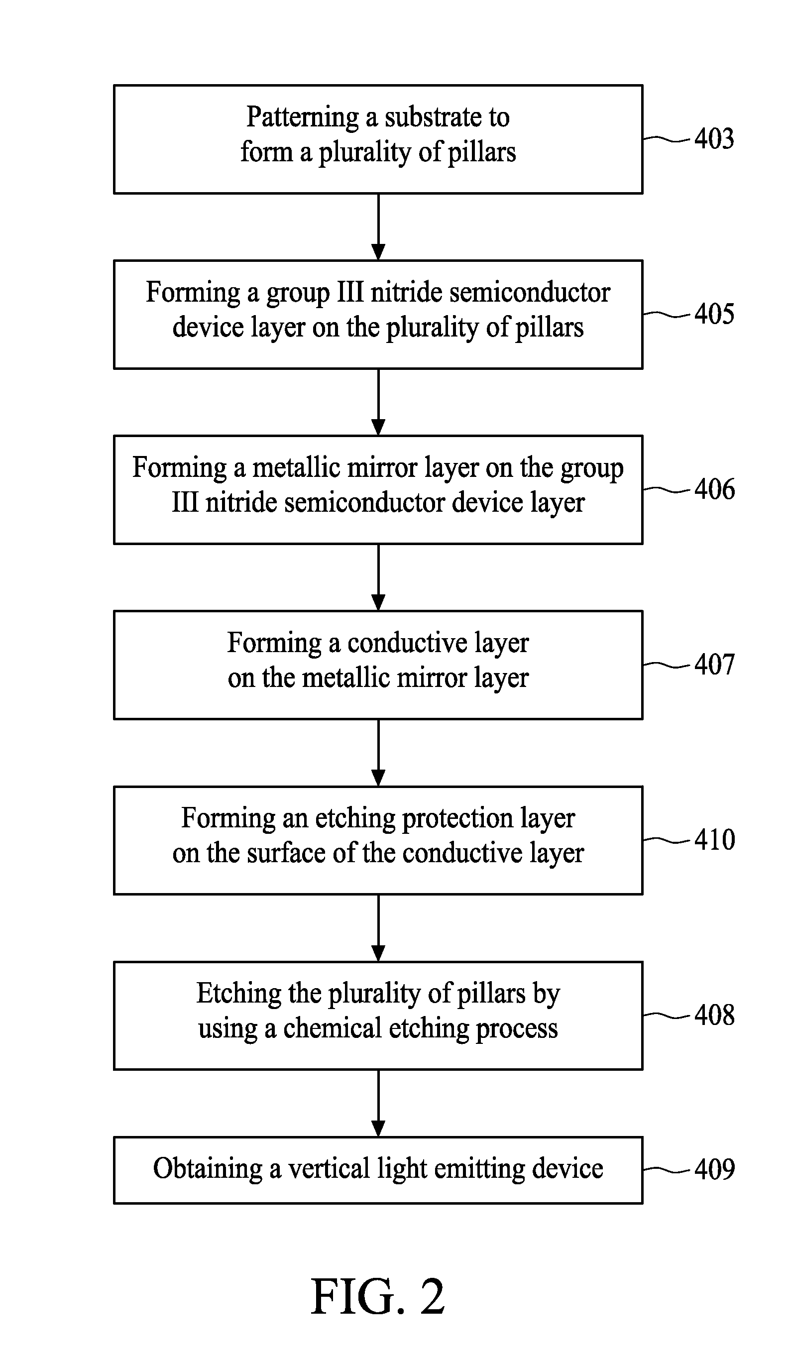 Substrate structure and method of removing the substrate structure