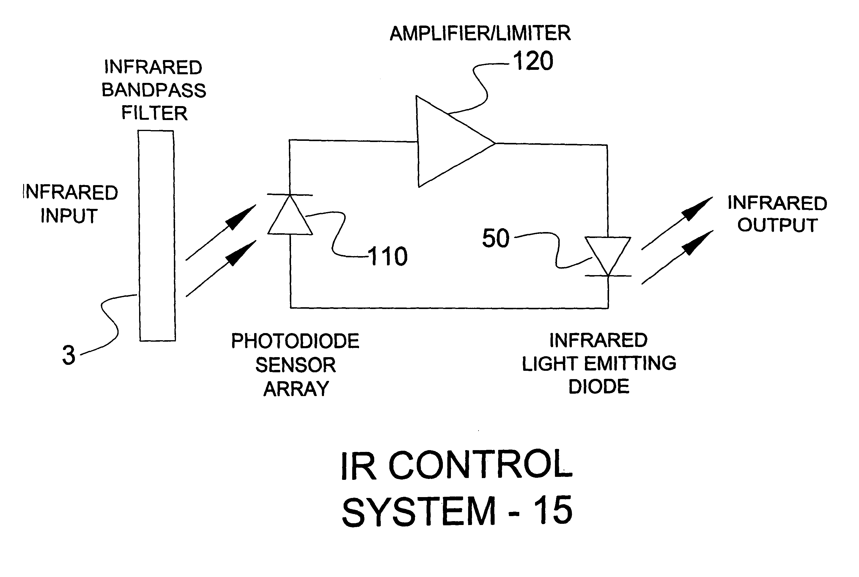 Interference resistant infrared extension system