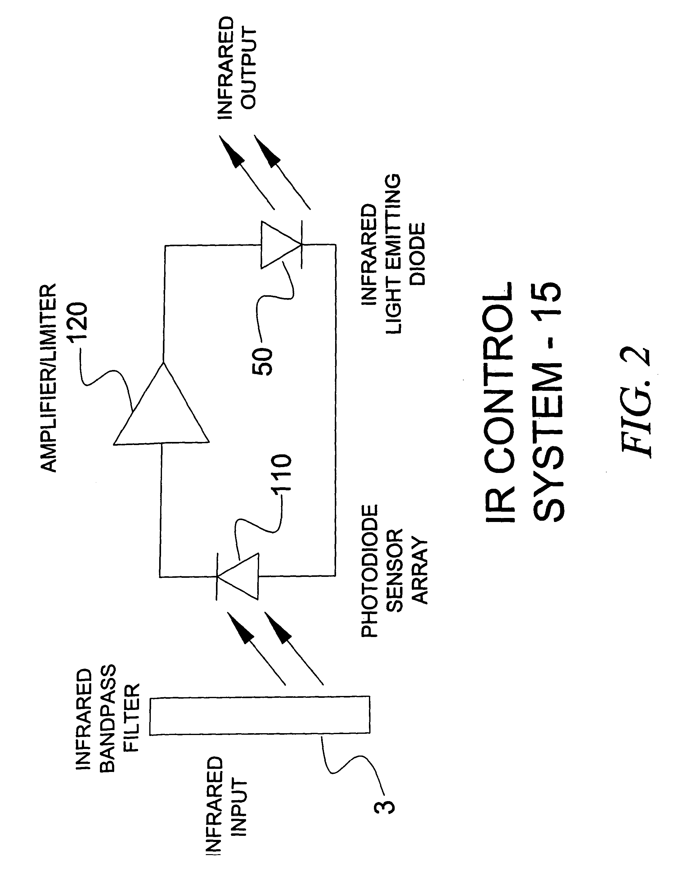 Interference resistant infrared extension system