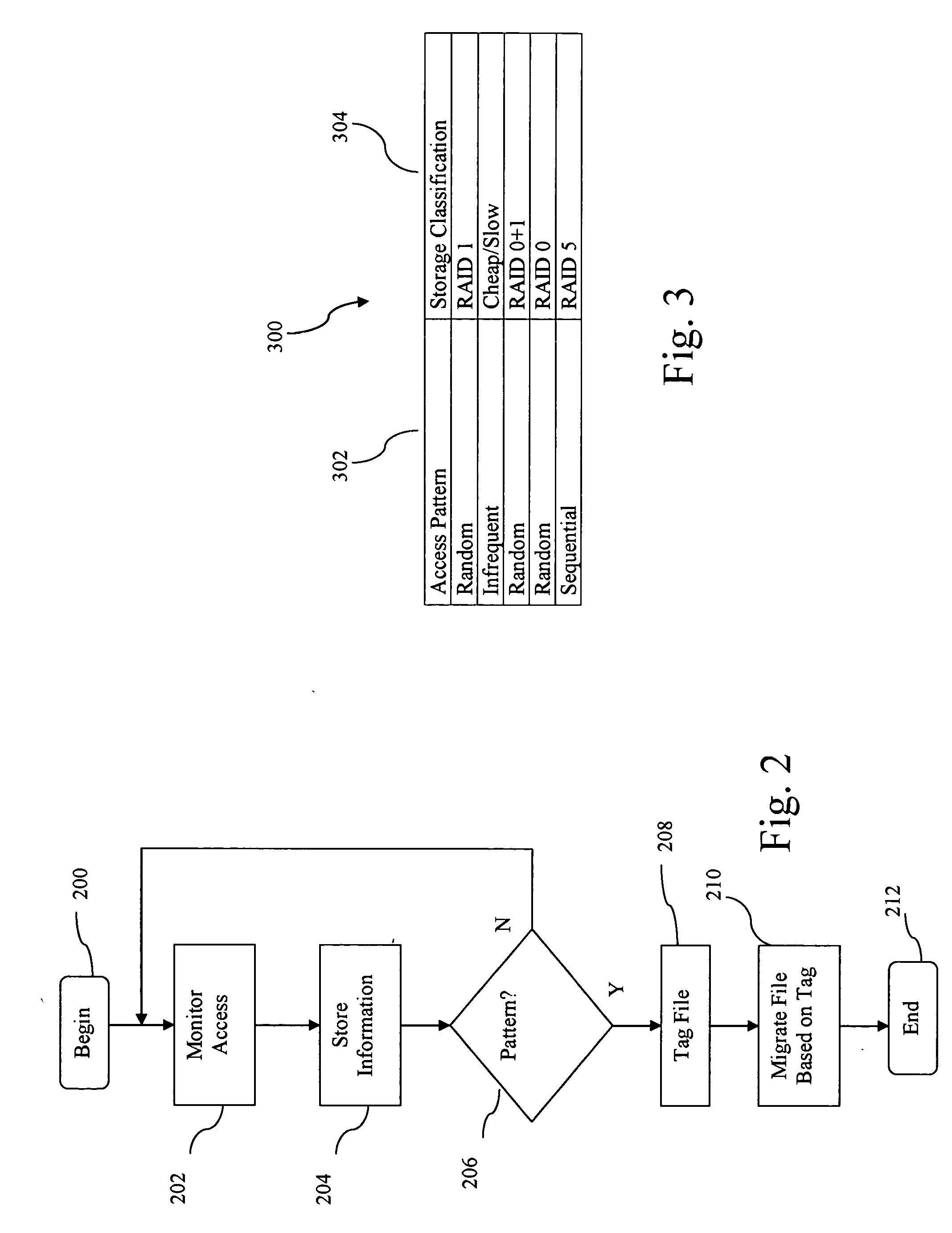 Transparent migration of files among various types of storage volumes based on file access properties