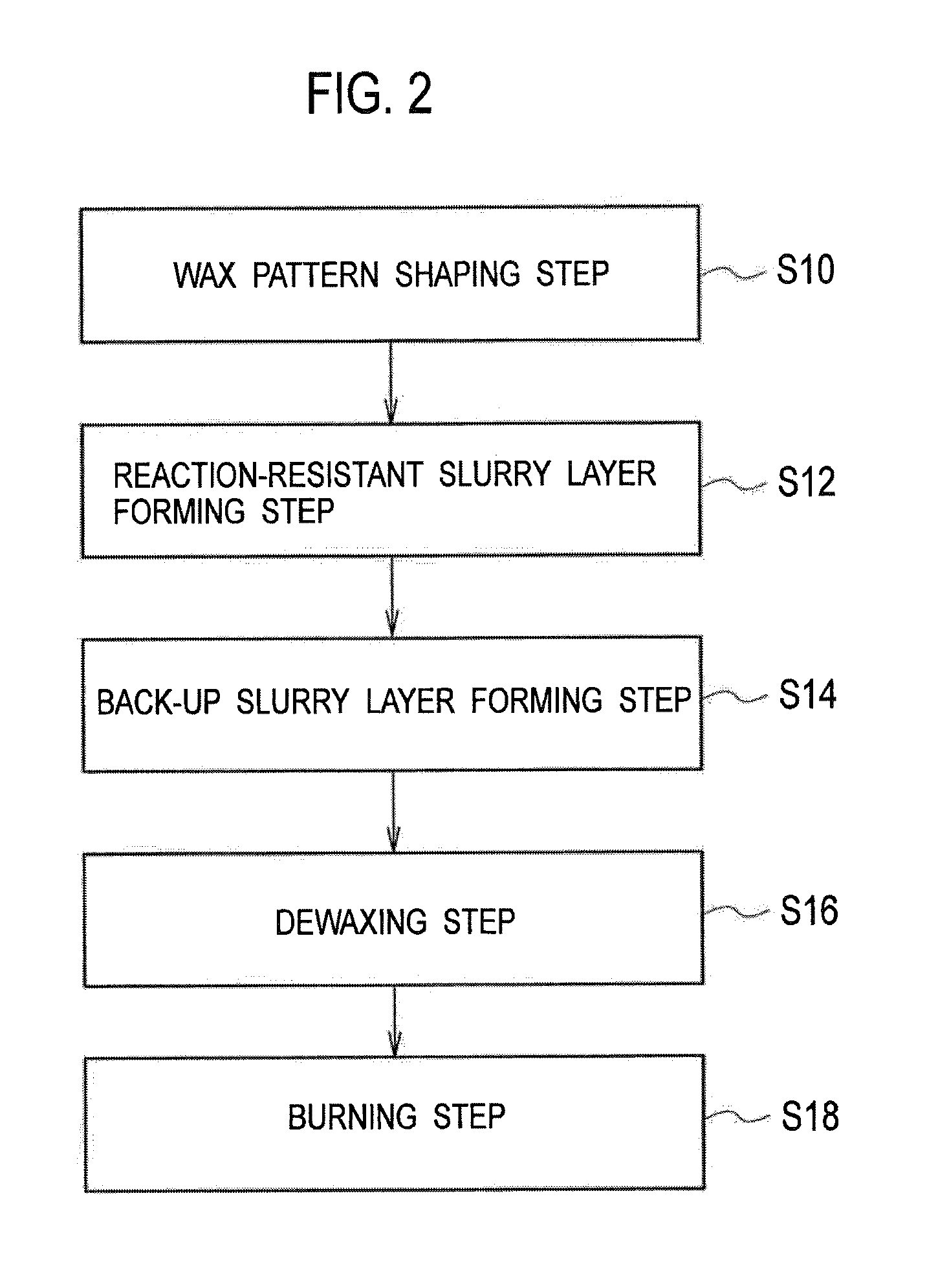 CASTING MOLD, METHOD OF MANUFACTURING SAME, TiAl ALLOY CAST PRODUCT, AND METHOD OF CASTING SAME