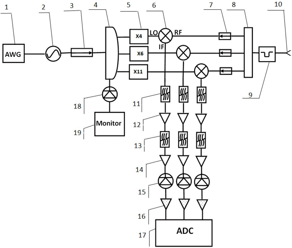 Ultra wide band swept-frequency microwave radiometer based on frequency doubling technology