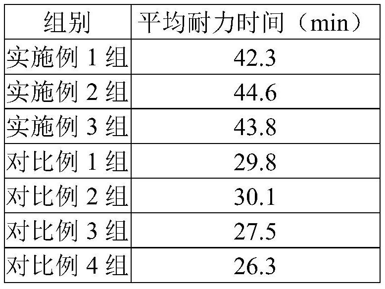 A kind of production process of bovine collagen peptide