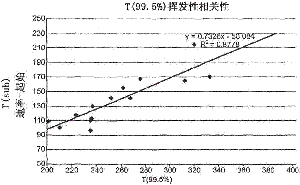 Substituted 1,2,3-triylidenetris(cyanomethanylylidene)) cyclopropanes for vte, electronic devices and semiconducting materials using them