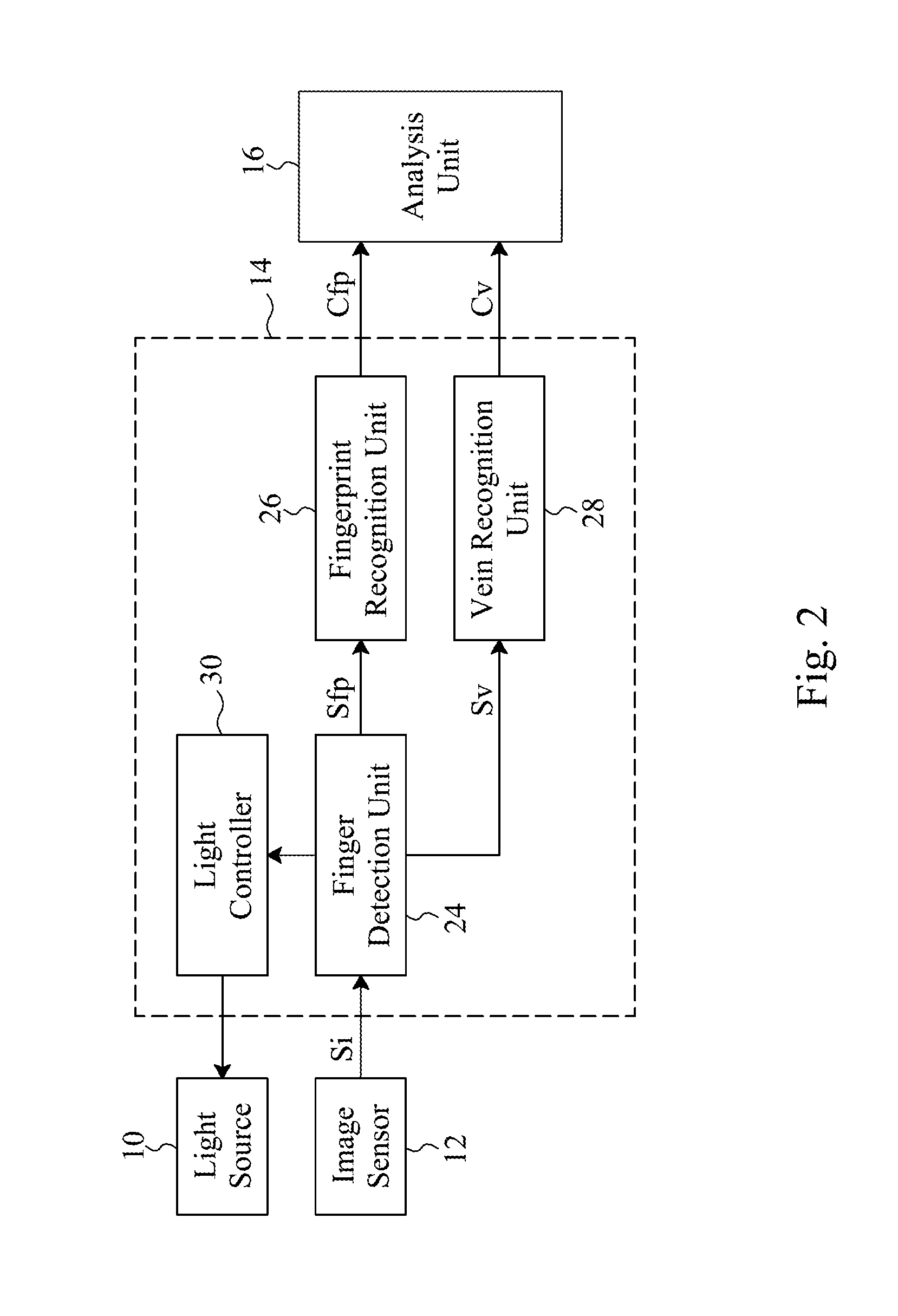 System and method based on hybrid biometric detection