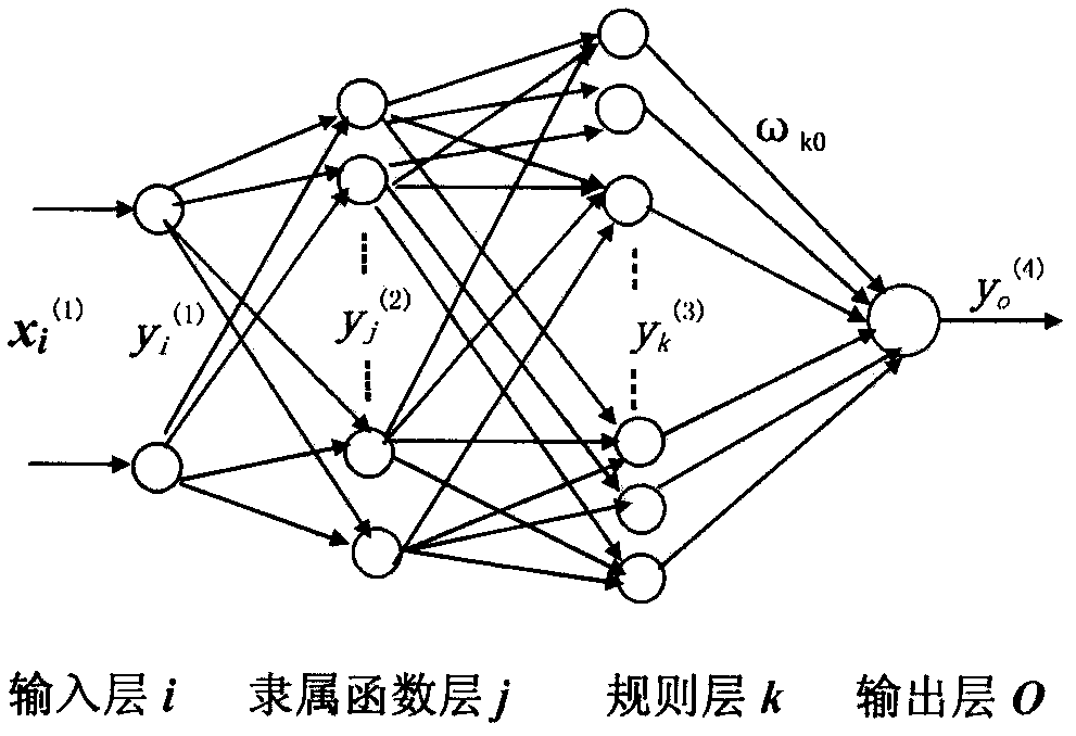 Fuzzy neural network-based rotational speed control of ultrasonic motor