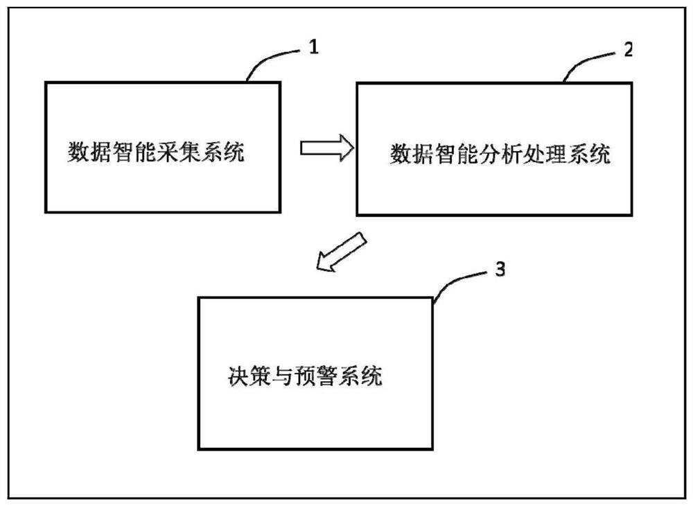 An intelligent daily quality control method and system for lyso crystal pet