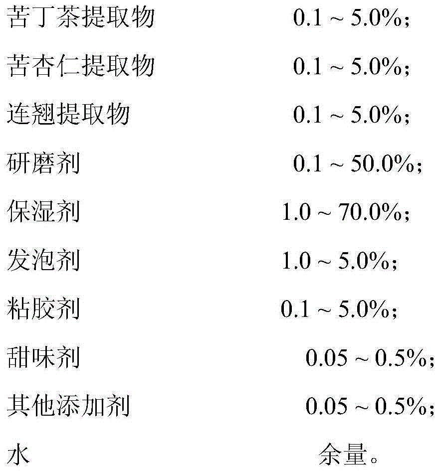 Traditional Chinese medicine composition for improving gum and periodontal health and toothpaste containing the same