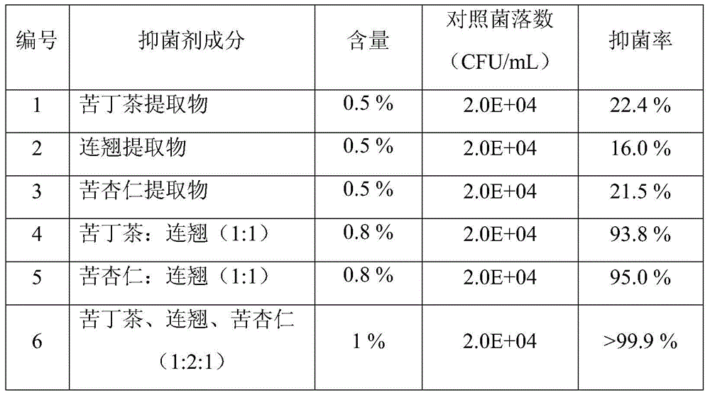 Traditional Chinese medicine composition for improving gum and periodontal health and toothpaste containing the same