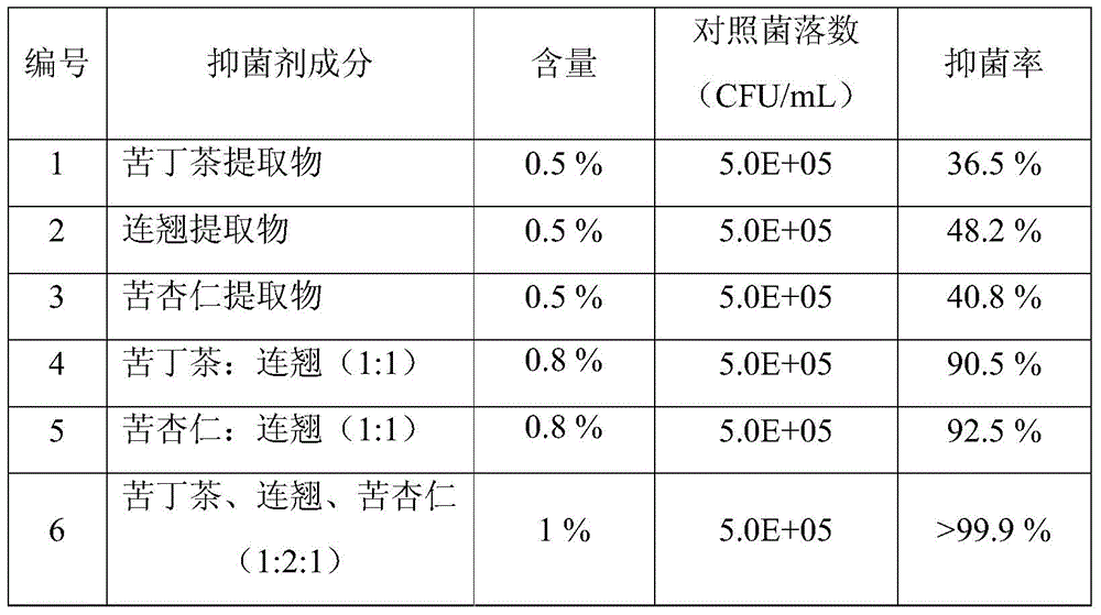 Traditional Chinese medicine composition for improving gum and periodontal health and toothpaste containing the same