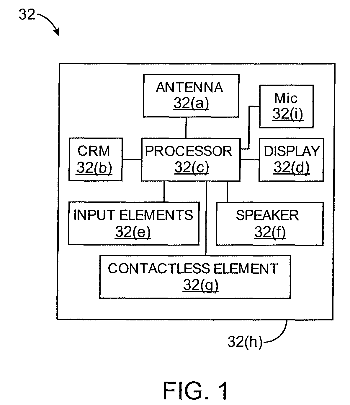 Shielding of portable consumer device