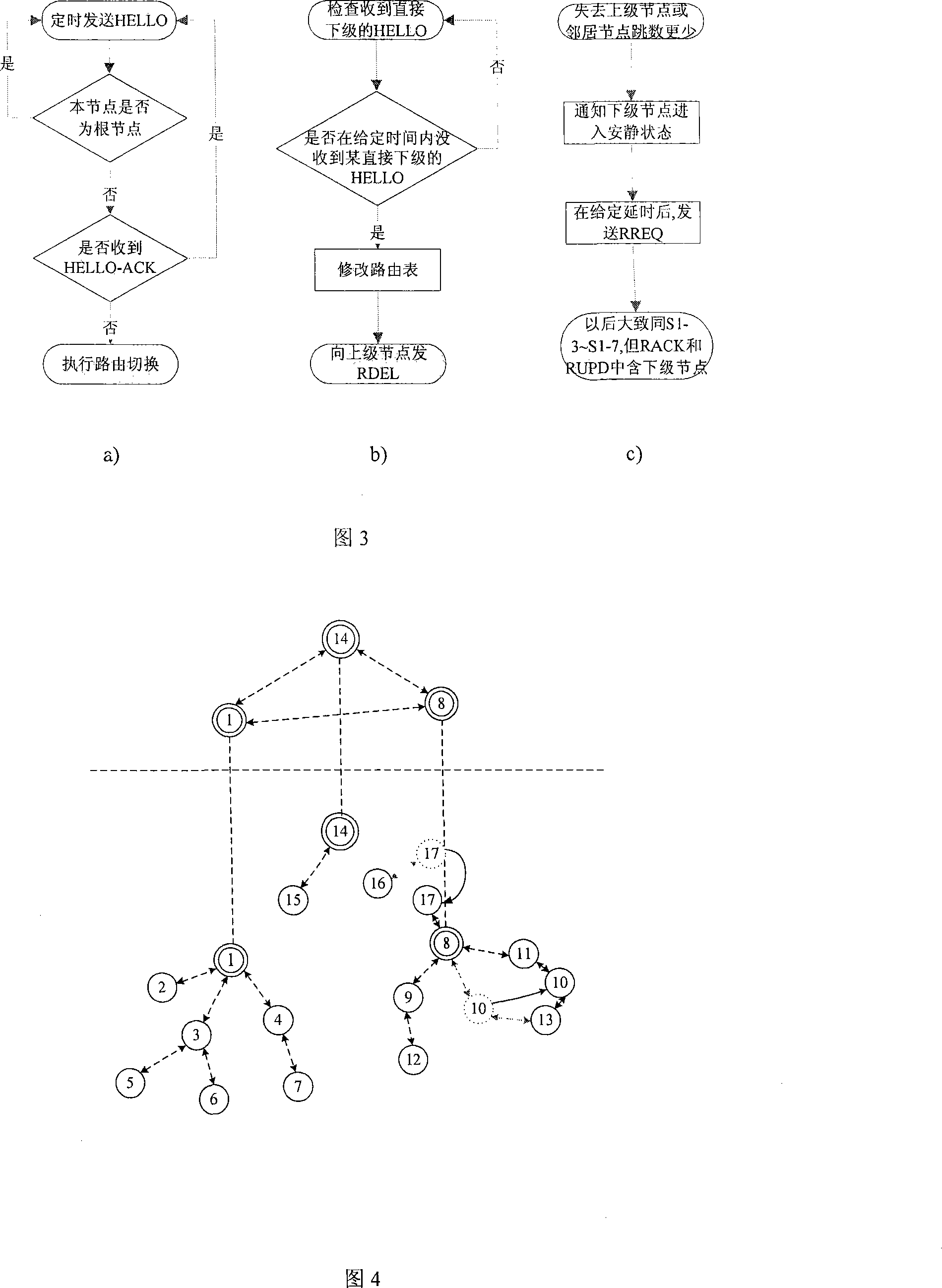 Method for wireless self-organizing of monitoring system to form tree-shaped routing