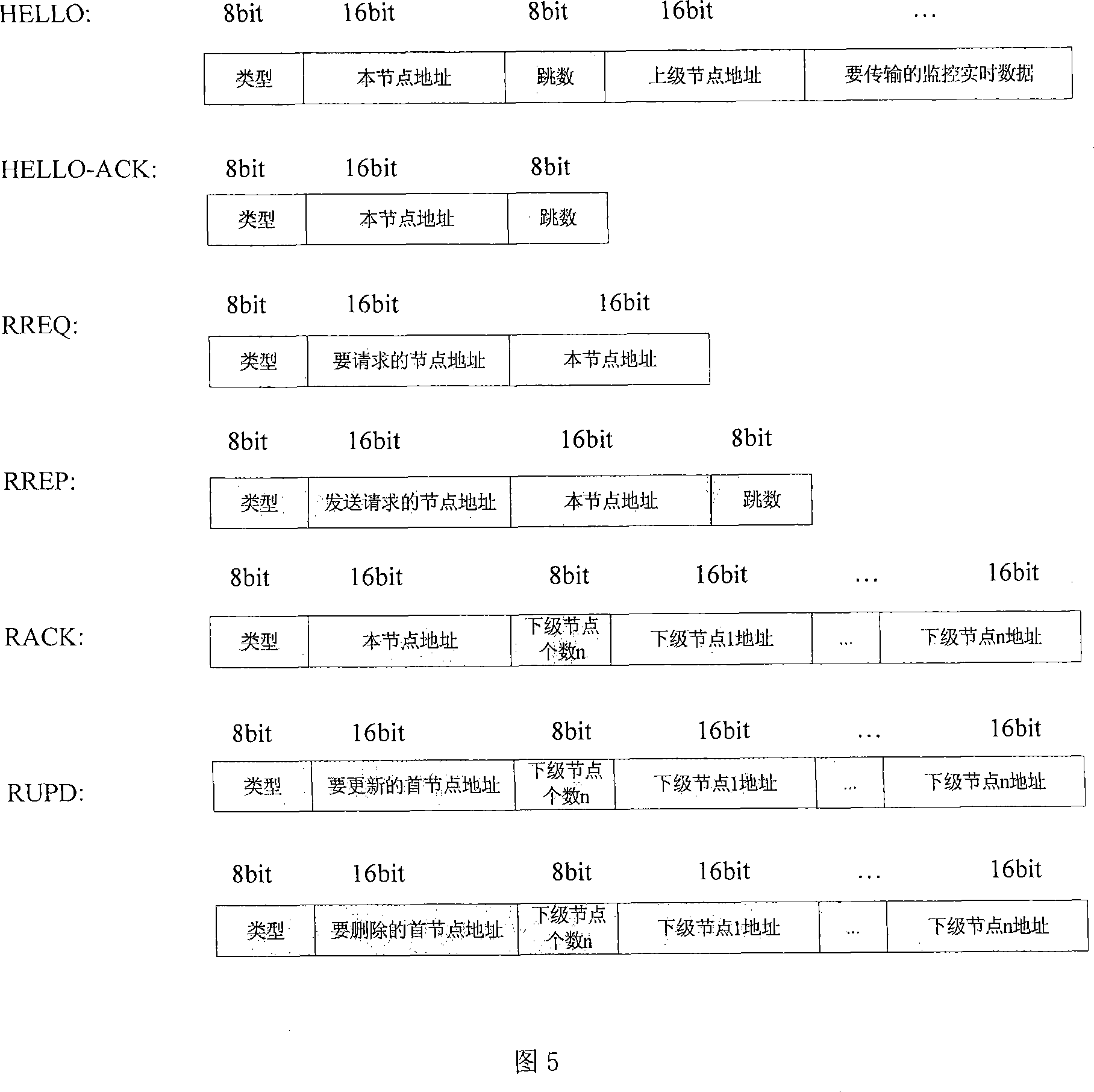 Method for wireless self-organizing of monitoring system to form tree-shaped routing